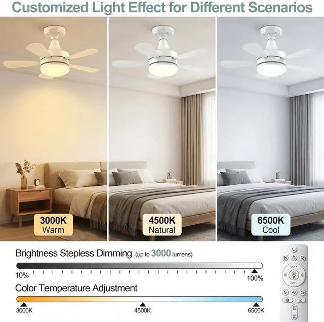 Alt view image 3 of 7 - 17.7" Socket Fan Light, 3000 Lumens Small Ceiling Fans with Lights and Remote, E26/E27 Light Bulb Fan with Reversible Motor, Dimmable 3000K-6500K Light Socket Fan for Bedroom Kitchen Garage