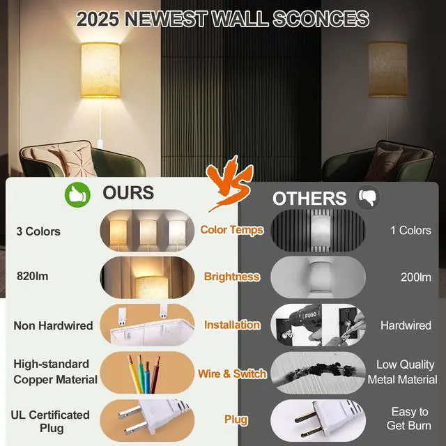 Alt view image 3 of 7 - Plug in Wall Sconces Set of Two Wall Lights with On/Off Switch | Stepless Color Temperature Wall Lamps with Fabric Linen Shade for Bedroom Living Room & Hallway- Indoor Corded Wall Decor