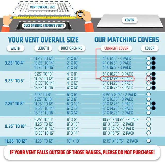 Alt view image 3 of 7 - Powerful Magnetic Vent Covers (3-Pack) that Will Never Fall Off (Upgraded Design) - for Sealing Floor/Wall/Ceiling Registers of Width 5.25" to 6", Length 11.25" to 12" | Vent Not Included | White