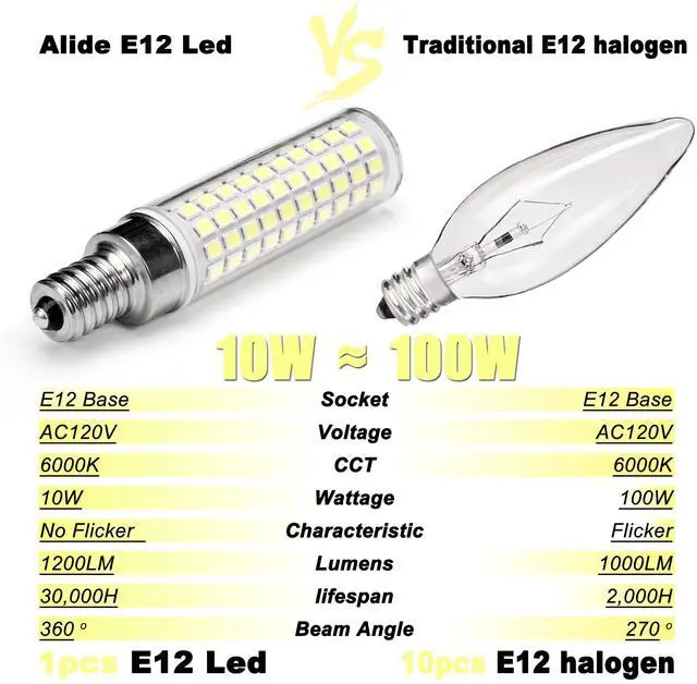 Alt view image 4 of 7 - E12 C7 10W 6000K LED Candelabra Bulbs 100w Equivalent, 5Pack | E12 T6 Led Candle Light Bulbs for Ceiling Fan Pendant Chandelier Lighting Salt Lamp,1200lm Daylight White, Non-dimmable
