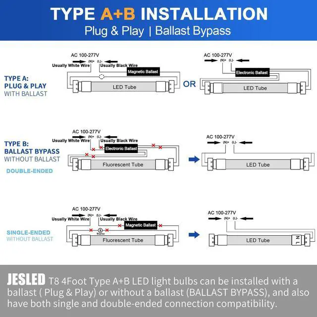 Alt view image 5 of 7 - T8 LED 4FT Type A+B Light Bulbs, 24W(65W Equivalent), 3200LM, 6000K, Plug and Play or Ballast Bypass, 4 Foot LED Fluorescent Light Bulbs, ETL Listed, Single or Double End Powered, 4Pack