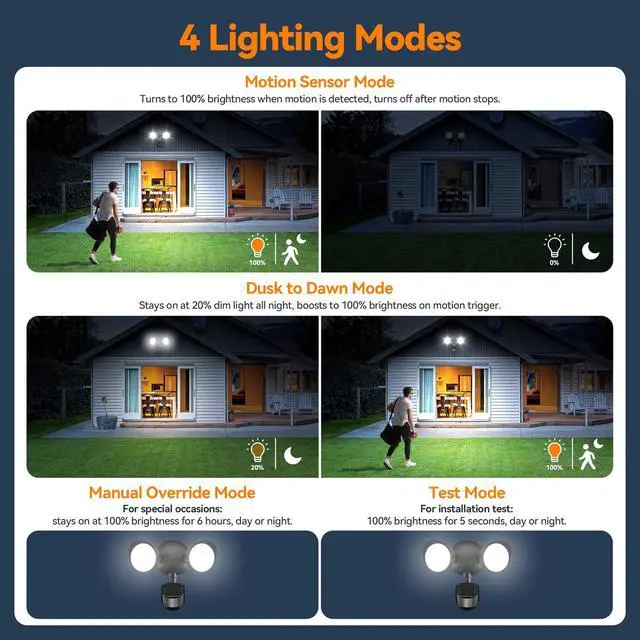 Alt view image 5 of 7 - 45W 5500LM PIR Motion Sensor Outdoor Lights, Dual Head LED Flood Light, 5000K Daylight, IP65 Waterproof Hardwired Dusk to Dawn Motion Detector Security Light for Outside Garage Yard (Black)