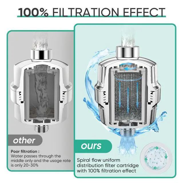 Alt view image 6 of 7 - HD HEAVY DUTY High Output Shower Filter 2 Pack 99% REMOVAL Shower Head Filter for Hard Water, Heavy Metals, Chlorine and Harmful Substance, Improve your skin and hair - Chrome