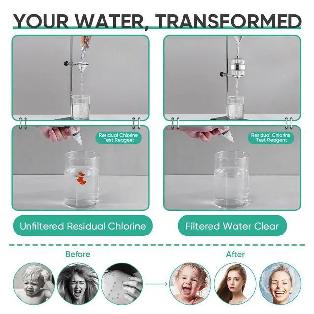 Alt view image 7 of 7 - HD HEAVY DUTY High Output Shower Filter 2 Pack 99% REMOVAL Shower Head Filter for Hard Water, Heavy Metals, Chlorine and Harmful Substance, Improve your skin and hair - Chrome