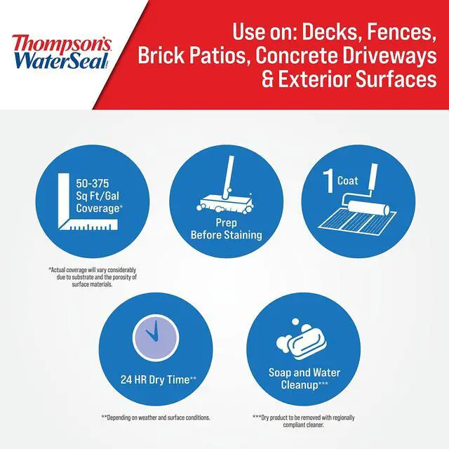 Alt view image 3 of 6 - Thompsons WaterSeal Multi-Surface Waterproofer Stain, Clear, 1 Gallon
