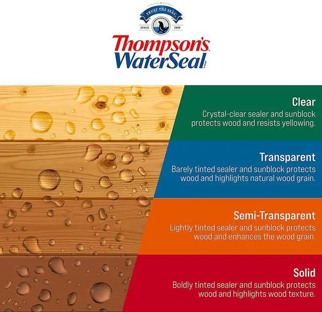 Alt view image 6 of 6 - Thompsons WaterSeal Multi-Surface Waterproofer Stain, Clear, 1 Gallon