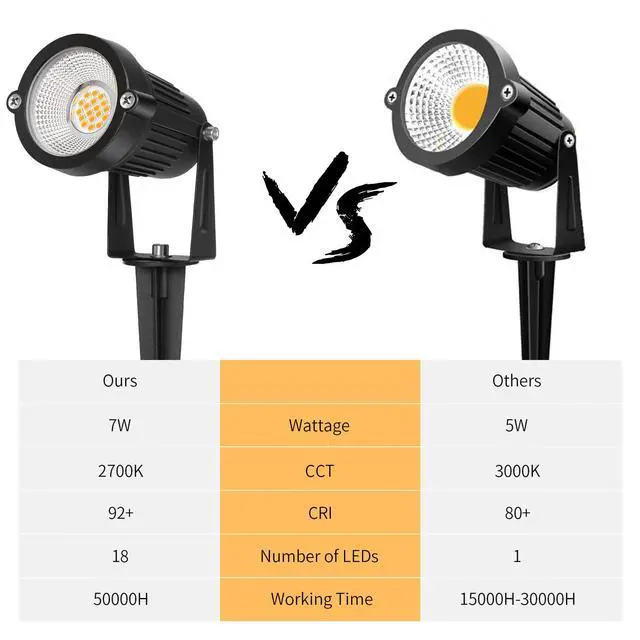 Alt view image 6 of 7 - Low Voltage Landscape Lights Outdoor: 7W 700LM LED Landscape Lighting with Connectors for Tree Garden Yard Pathway | 12V 24V Warm White 2700K Spotlights | IP65 Waterproof | 6 Pack