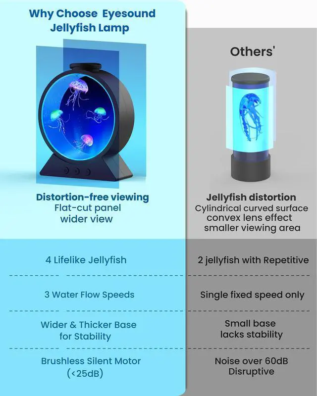 Alt view image 7 of 7 - Jellyfish Lamp for Sleep Anxiety Calming Night Light for Bedroom(Black) | Whisper-Quiet Sensory | 7 Soft Color Modes | Adjustable Water Flow | 8H Auto-Off Timer | Rounded Tank Lamp Gift for All Ages
