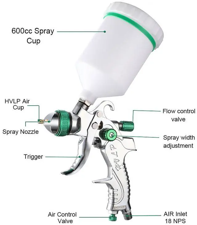 Alt view image 4 of 7 - Professional HVLP Spray Gun Set Gravity Feed Air Spray Gun with 1.4, 1.7, 2.0mm Nozzles 20oz 600cc with Gauge for Auto Paint, Primer, Clear/Top Coat & Touch-Up (Not Suitable for Latex Paint)