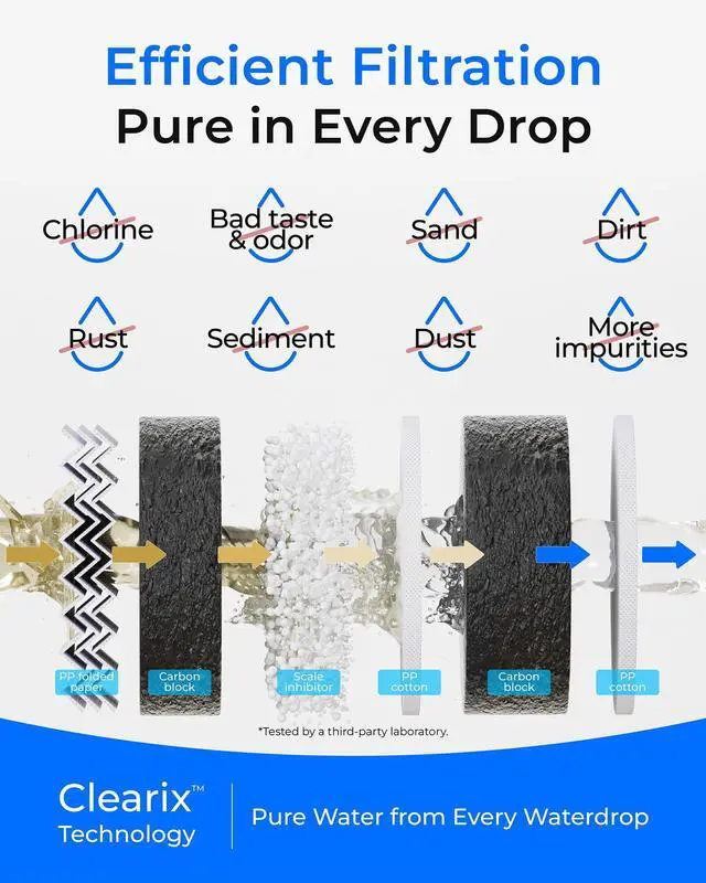 Alt view image 3 of 7 - G5P500-CF Filter, Replacement for G5P500 RO System | 6-Month, Easy Filter Replacement, Long lifespan, Under-Sink Reverse Osmosis Filter, No Mineral Added