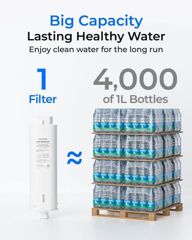 Alt view image 5 of 7 - G5P500-CF Filter, Replacement for G5P500 RO System | 6-Month, Easy Filter Replacement, Long lifespan, Under-Sink Reverse Osmosis Filter, No Mineral Added