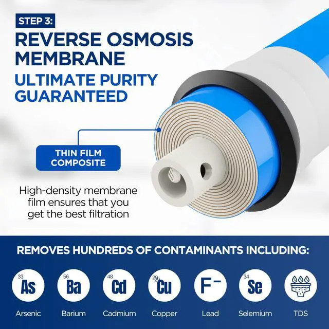Alt view image 4 of 7 - Replacement Filter Set for Culligan AquaCleer AC-30 RO System 4-Pack Cartridges & Membrane (Filters Only, No Housings)