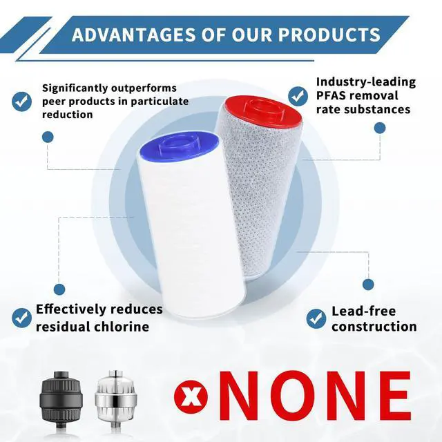 Alt view image 3 of 6 - Replacement Filter Set Compatible with Weddell Duo Shower Water Filtration | High-efficiency, Removes Chlorine/PFAS/Contaminants, Better Skin and Hair Health, 2R+2B