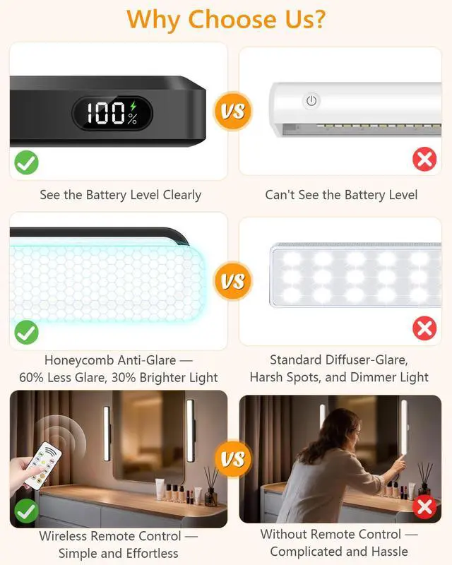 Alt view image 2 of 7 - 3W Mirror Lights with Remote Control,Eye-Friendly Magnetic Light Bar with Battery Level Display,Adjustable Color Temperatures Vanity Lights for Mirror,Makeup Lighting for Bathroom(2 Pack)