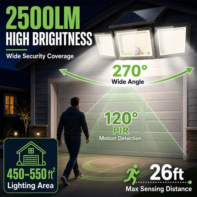 Alt view image 2 of 7 - Solar Outdoor Lights Motion Sensor, 2500LM 286 LED Security Flood Lights with Visual Battery & Mode Display, 3 Lighting Modes, IP65 Waterproof 3-Head Wide Angle for Garage, Yard, Patio (2 Pack)