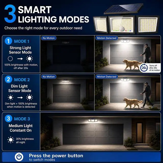 Alt view image 4 of 7 - Solar Outdoor Lights Motion Sensor, 2500LM 286 LED Security Flood Lights with Visual Battery & Mode Display, 3 Lighting Modes, IP65 Waterproof 3-Head Wide Angle for Garage, Yard, Patio (2 Pack)