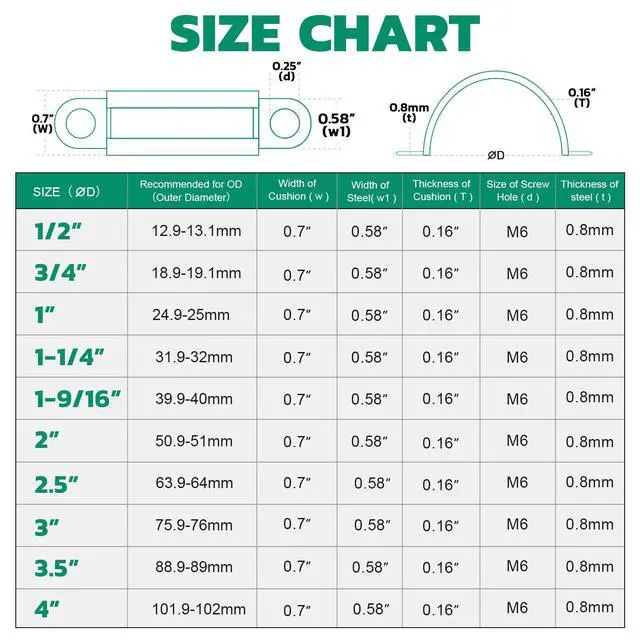 Alt view image 6 of 7 - 67PCS Pipe Strap Kit Fits 0.51"-4.01" OD, Rubber U Bracket,10 Sizes | 304 Stainless Steel, Anti-Vibration, Rust Resistant, Rigid Conduit Clamp for Automotive, Pipe & Tube, Conduit Installation