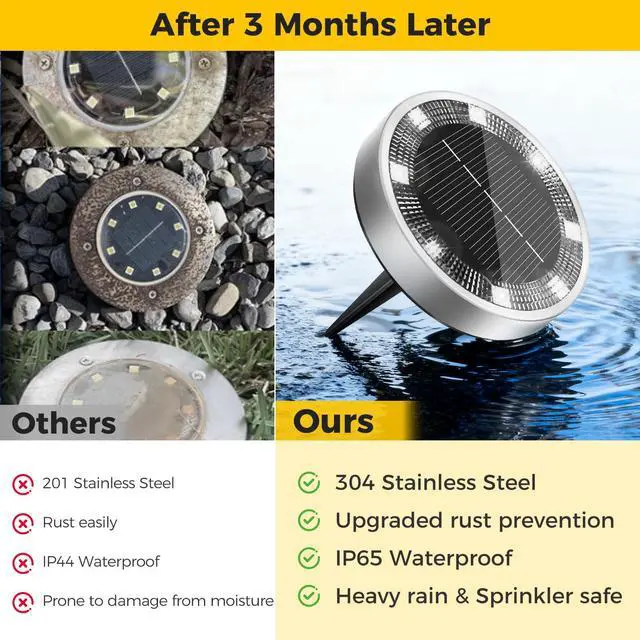 Alt view image 4 of 7 - 4 Pack Solar Ground Lights Outdoor, 8 LED Mini Flat Solar Disc Lights, IP65 Waterproof Pathway Lights Solar Powered, Landscape Lighting for Garden Walkway Driveway Yard Lawn,Cool White