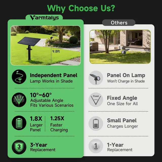 Alt view image 6 of 7 - Solar Spot Lights Outdoor, Adjustable Beam Focus Uplights for Trees, Waterproof Separate Panel Bright Spotlight, LED Warm White & Daylight Selectable for House Exterior Flag 2 Pack