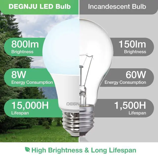 Alt view image 2 of 6 - LED Light Bulbs Daylight 5000K, 60 Watt Equivalent LED Bulbs, A19 Standard Bulbs, 800 LM, 15000 Hours, E26 Base, Non-Dimmable, 8W LED Bulbs for Bedroom Living Room 24 Pack