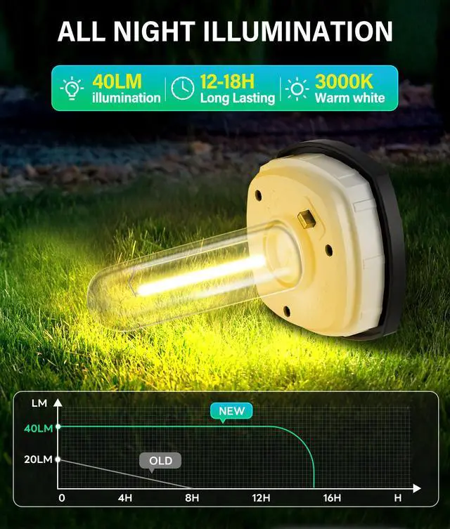 Alt view image 2 of 7 - Solar Pathway Lights Outdoor Waterproof Warm White, 6 Pack | Bright LED, 3000K, IP65, Solar Powered Landscape Lights for Path, Driveway, Lawn, Patio, Sidewalk, Yard, Walkway