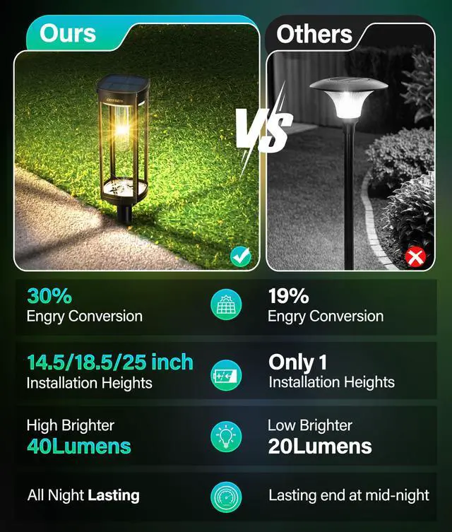 Alt view image 5 of 7 - Solar Pathway Lights Outdoor Waterproof Warm White, 6 Pack | Bright LED, 3000K, IP65, Solar Powered Landscape Lights for Path, Driveway, Lawn, Patio, Sidewalk, Yard, Walkway