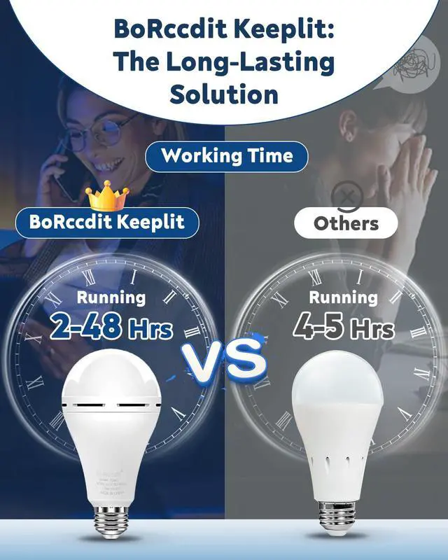 Alt view image 3 of 6 - KeepLit 8 Pack Emergency Rechargeable Light Bulbs, 48H Long Lasting & 3 Brightness Power Outage Lights,12W 5000K Battery Backup Emergency Light Bulbs for Home Power Failure Hurricane