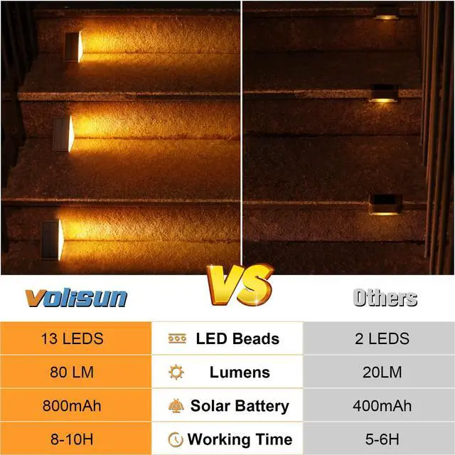 Alt view image 6 of 6 - Solar Step Lights Outdoor Waterproof, LED Outdoor Stair Lights | Solar Step Light for Outside, Deck Light Decor for Stair,Front Porch and Patio(Brown,6 Pack)