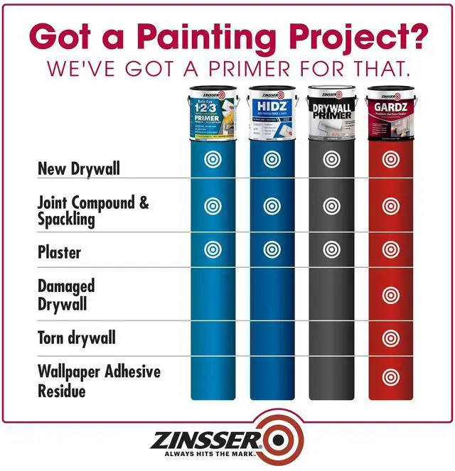 Alt view image 3 of 7 - Gardz Water-Based Problem Surface Sealer, Clear, Quart | Gardz problem surface sealer, Quart. Clear water-base sealer hardens & seals damaged drywall, torn paper & patched