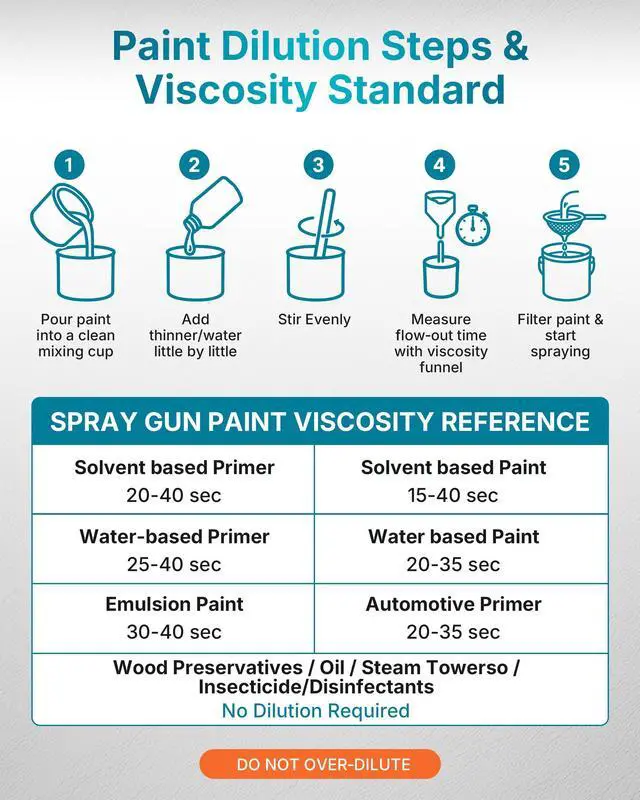 Alt view image 4 of 7 - Paint Sprayer Dreamer400 Ultra-Light Electric for Fence Shed White | Ideal for Beginners, Easy to Clean, Paint sprayer with 2 Nozzles & 3 Patterns for Walls, Furniture, Garden and Ceilings