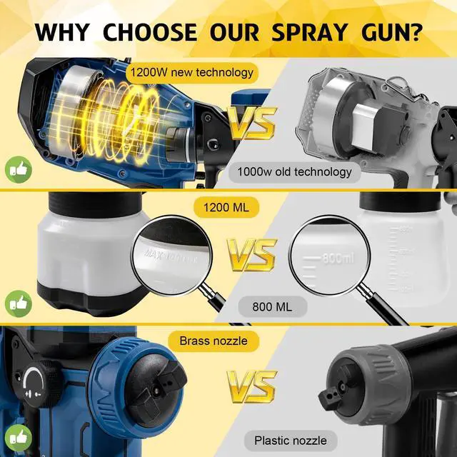 Alt view image 5 of 7 - HVLP Paint Sprayer,1200W High Power Electric Spray Gun,6 Nozzles,3 Spray Patterns & 1200ml Large Container for Furniture,Cabinets,Walls,Fences,Garden & Outdoor