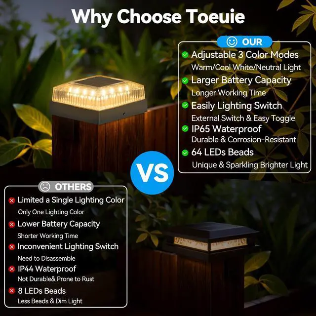 Alt view image 7 of 7 - Solar Post Cap Lights for 4x4 Wood/Vinyl Fence Posts, 12-Pack | 4x4 Post Solar Lights, IP65 Waterproof, 10-12 Hours of Illumination with 3 Lighting Modes for Garden/Patio/Porch, Black