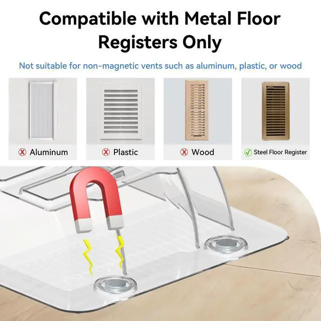 Alt view image 4 of 5 - Sideways Magnetic Vent Extender for Under Furniture, Floor Vent Deflector | Fits Floor Resiter Vents 3" - 6" Wide (1PCS)