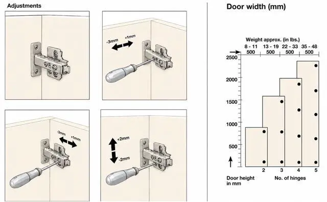 Alt view image 6 of 7 - 10-Pack Full Overlay Frameless Soft-Close European Hinges, 110° 3D Adjustable, Clip-On Concealed Kitchen Cabinet Door Hinges with Screws - Ideal for Modern Cabinets