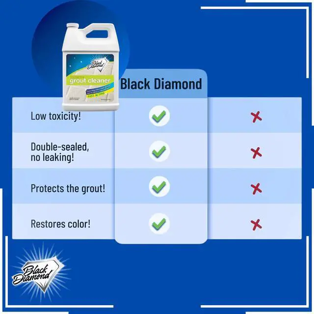 Alt view image 6 of 7 - Ultimate Grout Cleaner for Tile & Grout, Acid-Free Stain Remover, 1 Gallon | Acid-Free, Stain Remover