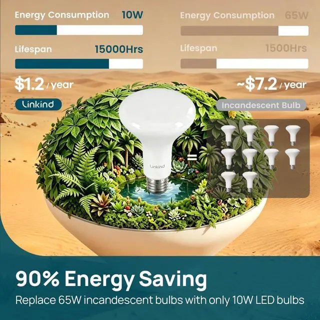 Alt view image 4 of 7 - BR30 LED Flood Light Bulbs Indoor, 65W Equivalent Dimmable LED Recessed Bulbs, 10W 850 Lumens, 2700K Soft White E26, UL FCC Certified, Recessed Can Light Bulb for Bedroom Bathroom, 12 Packs