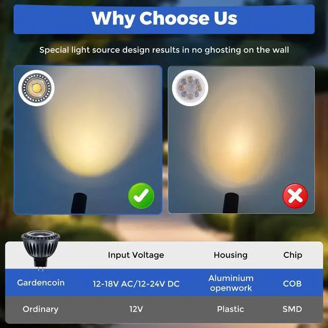 Alt view image 4 of 7 - MR16 LED Light Blub, 5W 2700K Warm White 450 Lumens Dimmable, Aluminum Housing, Low Voltage 12V Input,GU5.3 bi-pin Light Bulbs for Landscape &Accent Lighting, Indoor/Outdoor Use,6-Pack