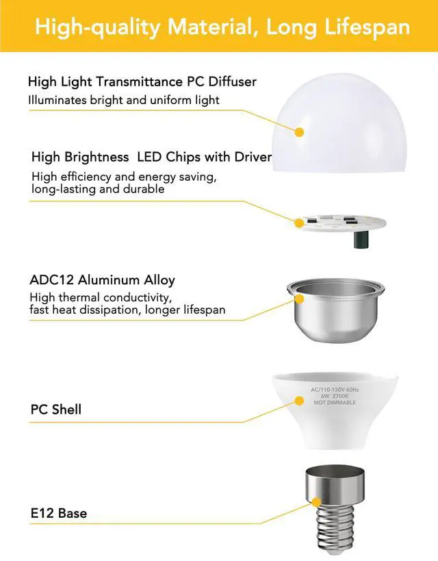 Alt view image 2 of 7 - A15 E12 Small Base LED Light Bulbs, 6W Non-dimmable 2700K Soft White 6 Pack | Bright 60W Equivalent 85+ CRI for Ceiling Fan Candelabra Energy Efficient Flicker Free