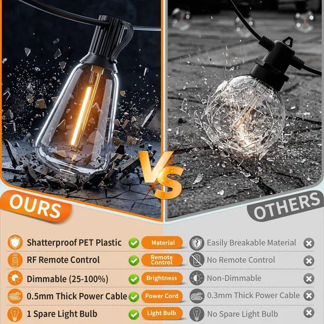 Alt view image 2 of 7 - Remote Control Outdoor String Lights Waterproof, 50FT LED Outside Lights with Shatterproof Bulbs, Dimmable Hanging Lights 3 Modes for Patio Porch Garden Pergola Yard House Bistro Party Decors