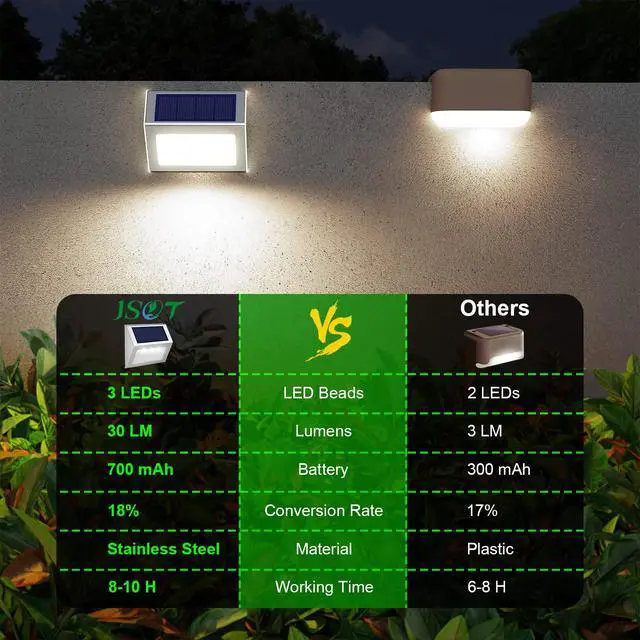 Alt view image 4 of 7 - Solar Powered Lights Ideal for Step, Fence, Deck, Stair-Cool White-6P | Stainless Steel, Waterproof, Automatic Dusk to Dawn, Anti-Rust, Energy Efficient, Perfect for house decor