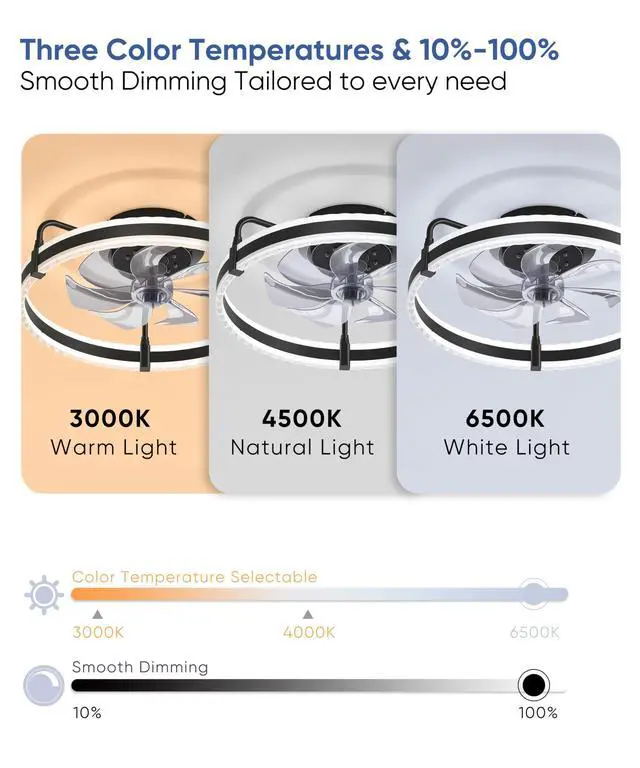 Alt view image 5 of 7 - Ceiling Fan with Lights, 20'' Low Profile Ceiling Fans, 3000-6500K Dimmable Fandelier LED Fan Light, Black Modern Flush Mount Ceiling Fan, 6 Speeds Reversible DC Motor Noiseless for Bedroom, Kids Room