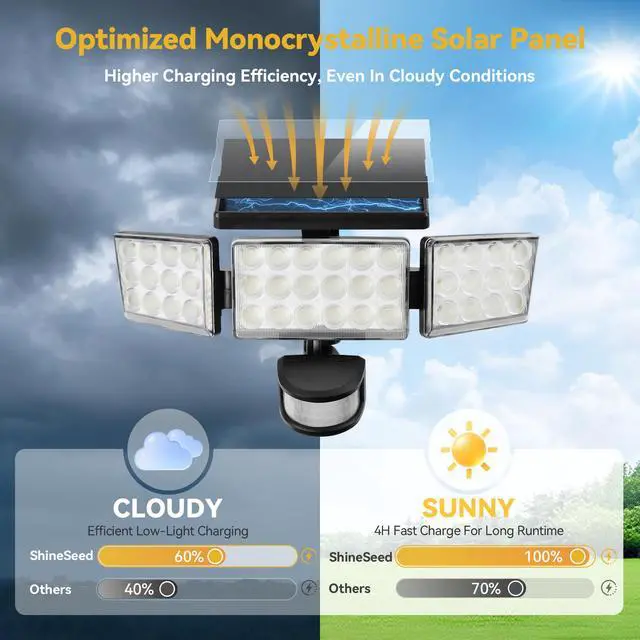 Alt view image 4 of 7 - Solar Lights Outdoor, 3500LM 168 LED Motion Sensor Solar Flood Lights, 3 Heads 300° Wide Angle, 3 Modes IP65 Waterproof Solar Security Lights for Yard Garden Patio, 2 Pack (Black)