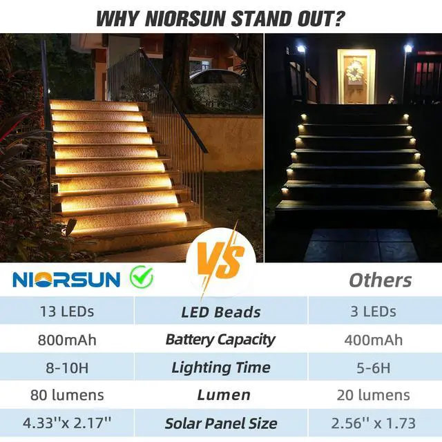 Alt view image 3 of 7 - Solar Stair Lights,Warm White Outdoor Step Lights IP67 Waterproof Auto On Off, Outdoor Stair Lights for Steps,Stair,Patio,Yard,Porch,Front Door,Sidewalk,Deck DecorBrown, 6 Pack