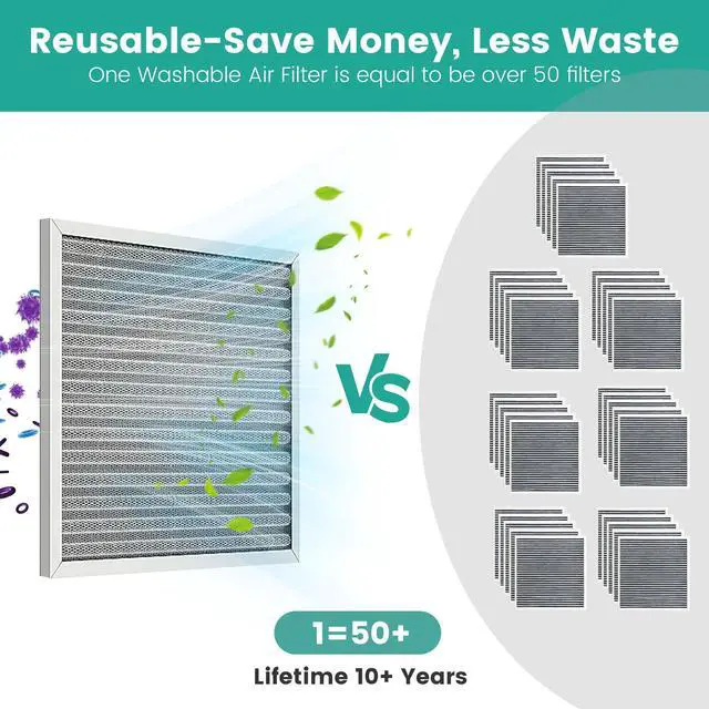 Alt view image 4 of 7 - 20x20x1 HVAC Furnace Air Filter, Washable Electrostatic Furnace Filter, MERV 8, Lasts a, Breathe Fresher, Home And Office (Actual Size:19.75x19.75x0.82)
