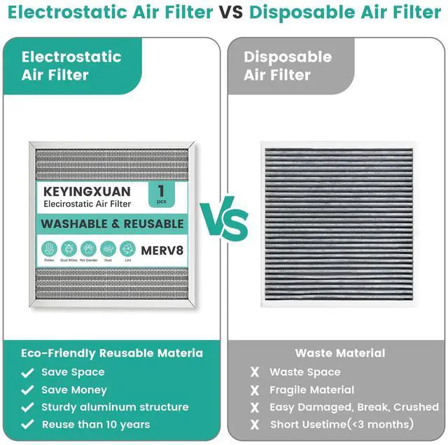Alt view image 5 of 7 - 20x20x1 HVAC Furnace Air Filter, Washable Electrostatic Furnace Filter, MERV 8, Lasts a, Breathe Fresher, Home And Office (Actual Size:19.75x19.75x0.82)