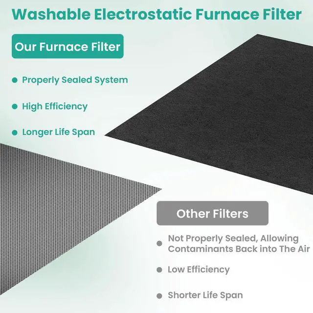 Alt view image 7 of 7 - 20x20x1 HVAC Furnace Air Filter, Washable Electrostatic Furnace Filter, MERV 8, Lasts a, Breathe Fresher, Home And Office (Actual Size:19.75x19.75x0.82)