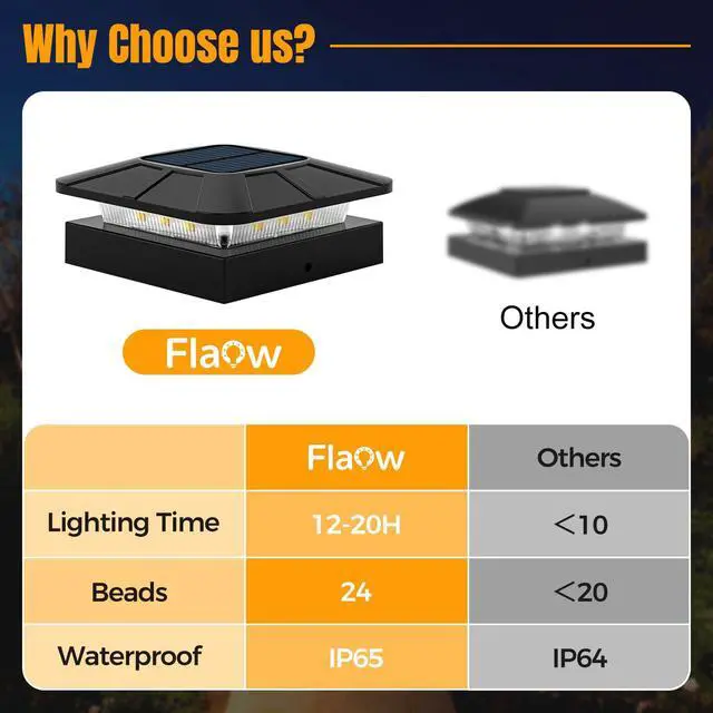 Alt view image 3 of 7 - 4x4 Solar Fence Post Cap Lights Outdoor Waterproof, 8 Pack | IP65, 3 Modes Auto On/Off,Deck, Garden, Patio, Deck, Backyard, Porch, Sidewalk