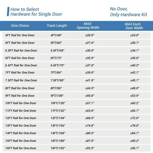 Alt view image 7 of 7 - 6 Feet Heavy Duty Sturdy Sliding Barn Door Hardware Kit -Smoothly and Quietly -Easy to Install Fit 36" Wide Door Panel (I Shape Hanger)