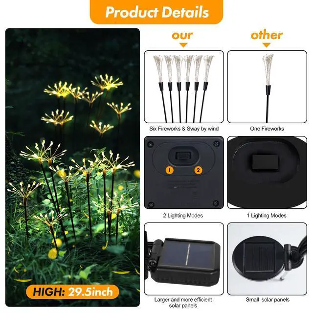 Alt view image 2 of 6 - Solar Garden Lights 120 LED Decorative Firework Lights 2-Pack Warm | Fairy Garden Decor, 2 Modes Waterproof Outdoor Solar Lights for Yard Pathway Flowerbed Planter Balcony, Gifts for Mom Women