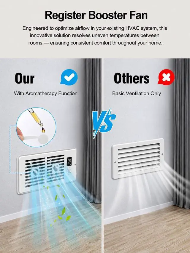 Alt view image 3 of 6 - Quiet Register Booster Fan; for Floor/Wall Registers, 4" x 10" Smart Vent Fan Booster with Auto Thermostat Temperature Control, HVAC Air Vent Fan, Adjustable Speeds, Aromatherapy